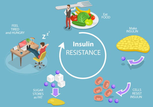 insulin sensitivity to weight gain