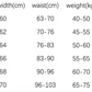 Womens Girdle Corset Compression Waist Cincher Shapewear